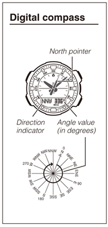 Casio SGW 500H 1BV