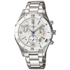 jam casio sheen