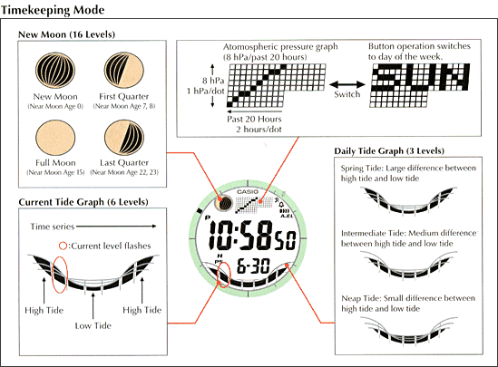 Casio PRG130 Casio PRG130